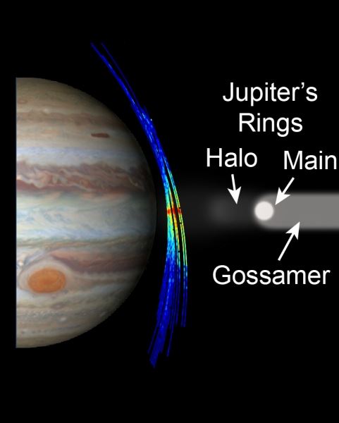 Juno записал звуки столкновений с юпитерианской пылью