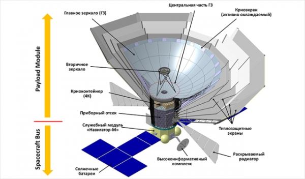Россия сдвинет сроки запуска космической обсерватории «Миллиметрон»