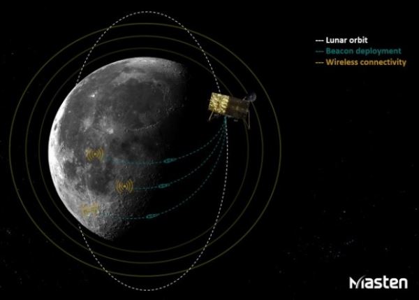 Сбрасываемые на Луну радиомаяки объединят в навигационную систему